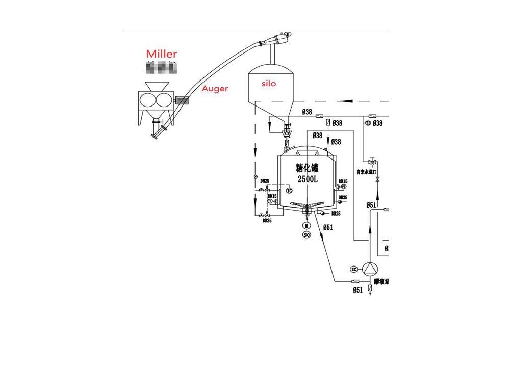 Micro brewery equipment,brewery equipment,beer brewing equipment,beer brewery equipment,brewery system, lauter tun,microbrewery malt,tiantai brewtech,craft beer brewery plant